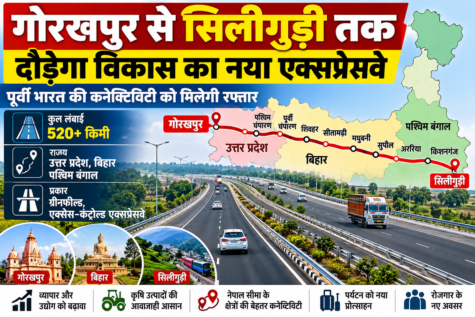 गोरखपुर से सिलीगुड़ी तक दौड़ेगा विकास का नया एक्सप्रेसवे, पूर्वी भारत की कनेक्टिविटी को मिलेगी रफ्तार